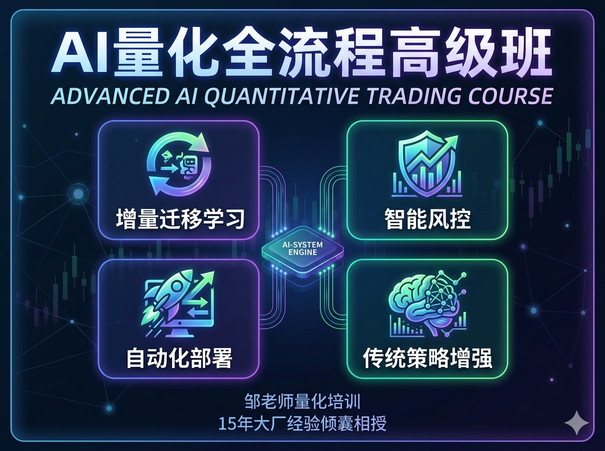 AI量化全流程高级班课程封面